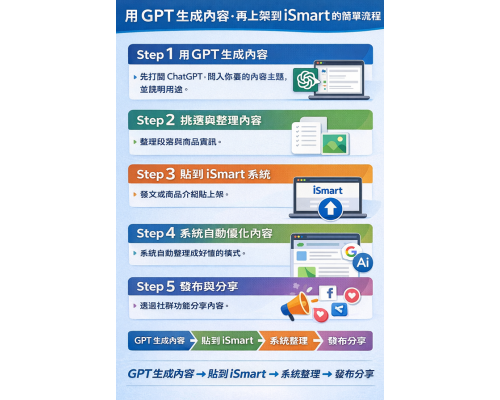 用 GPT 生成內容，再上架到 iSmart Ai商業應用平台的簡單流程