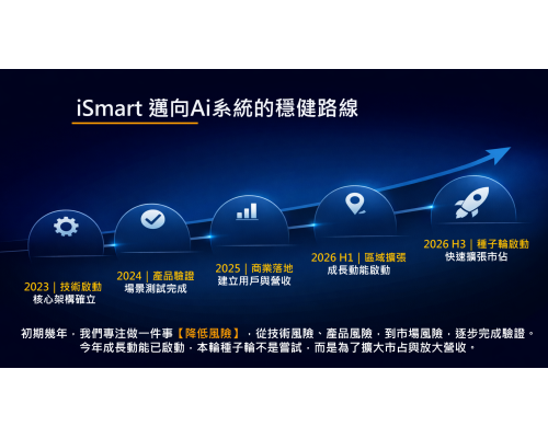 iSmart Ai 商業應用平台 產業發展說明