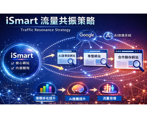 iSmart 流量共振策略 Traffic Resonance Model iSmart 流量共振策略 Traffic Resonance Model