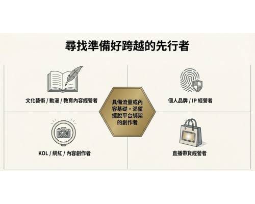 ismart-ai流量合作計畫｜限量開放（完整版）