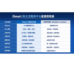 在這個 AI 正在重新定義搜尋與流量的時代，企業面臨的問題，早就不是「要不要做行銷」