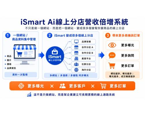 iSmart Ai線上分店營收倍增系統|把一個網站變成多個會幫你賣商品的線上分店 iSmart Ai線上分店營收倍增系統|把一個網站變成多個會幫你賣商品的線上分店