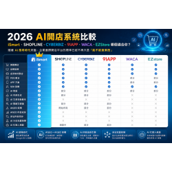 2026 AI開店系統比較|iSmart、SHOPLINE、CYBERBIZ、91APP、WACA、EZStore 哪個適合你? 2026 AI開店系統比較|iSmart、SHOPLINE、CYBERBIZ、91APP、WACA、EZStore 哪個適合你?
