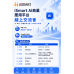 iSmart Ai商業應用平台 線上交流會 AI 時代，掌握新的流量入口與合作商機