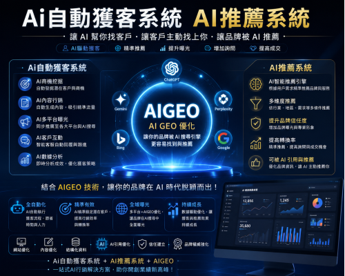 Ai自動獲客系統 V3社群矩陣 全行銷通路一鍵完成！年費優惠方案！歡迎諮詢！