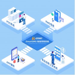 iSmart Ai銷售系統商務版免費試用45天