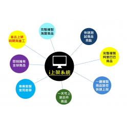 i上架選品系統