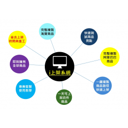 i上架選品系統
