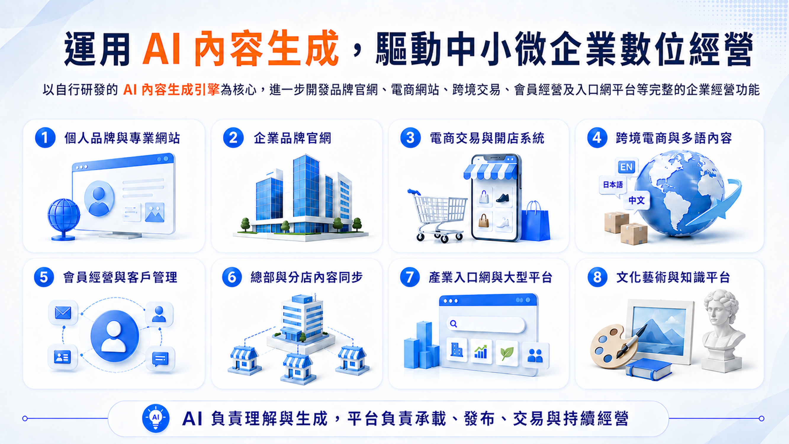 iSmart AI 內容生成引擎應用範圍