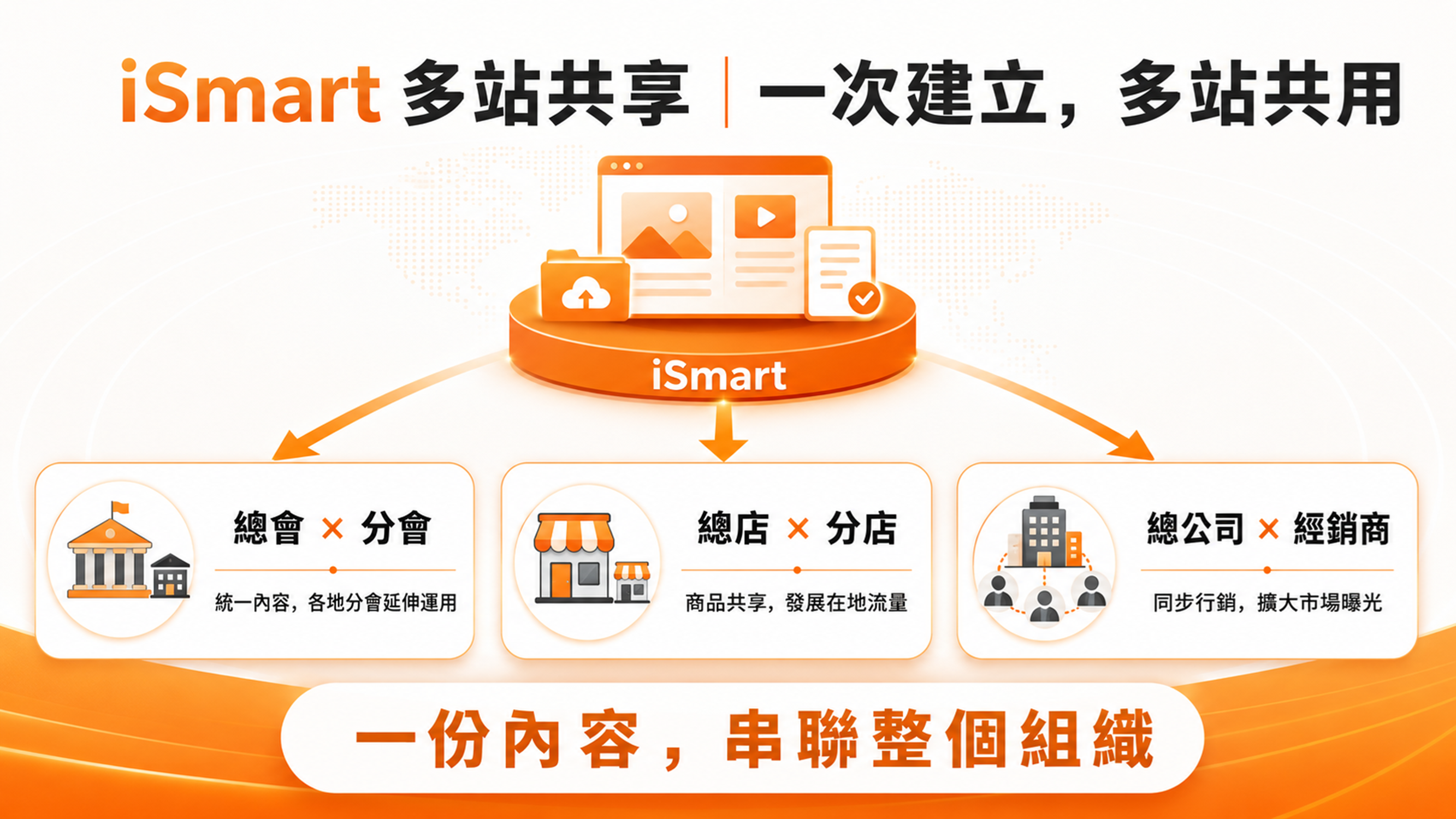 AI 線上分店營收倍增系統應用一